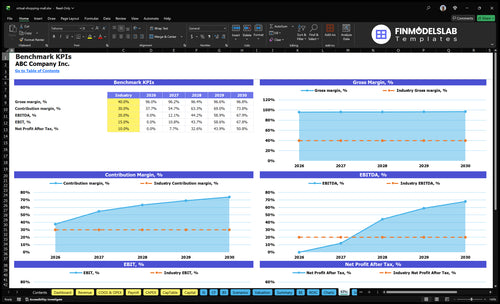 virtual shopping mall financial model kpis financialmodelslab