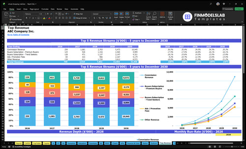 virtual shopping mall financial model top revenue financialmodelslab