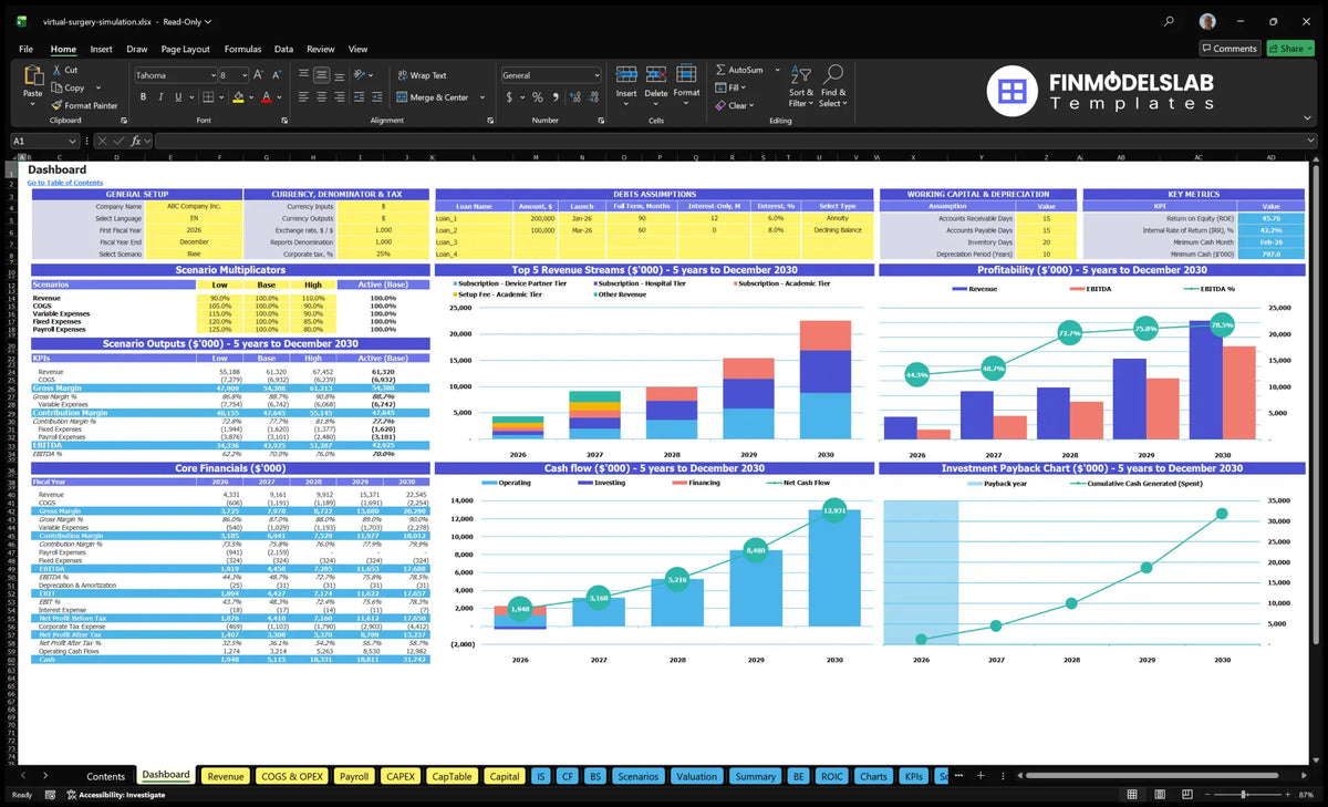 Virtual Surgery Simulation dashboard training with configuration, scenario outputs, KPIs, financial results, cash flow and return charts