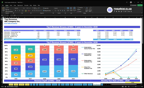 virtual surgery simulation financial model top revenue financialmodelslab