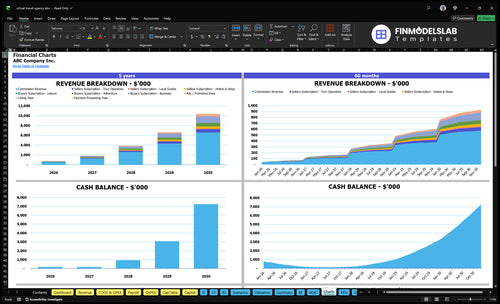 virtual travel agency financial model charts financialmodelslab