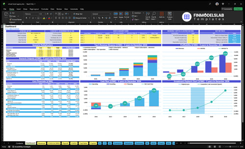 Virtual Travel Agency Financial Model dashboard summarizes key KPIs, runway and cash position with a dynamic dashboard, helping founders spot cash-flow blind spots and present investor-ready metrics.