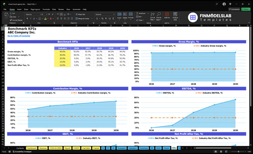 virtual travel agency financial model kpis financialmodelslab