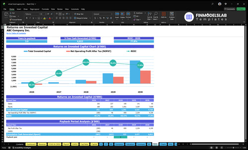 virtual travel agency financial model roic financialmodelslab