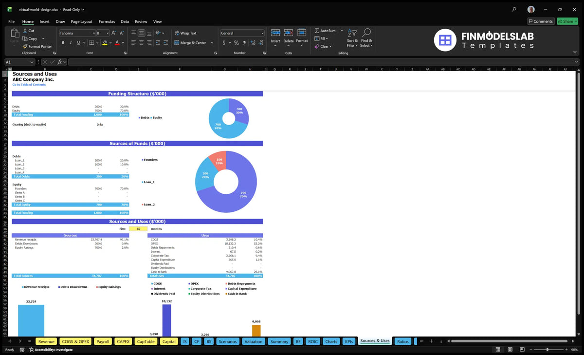 Virtual World Design Studio Model: $15M Rev, 21-Mo Breakeven