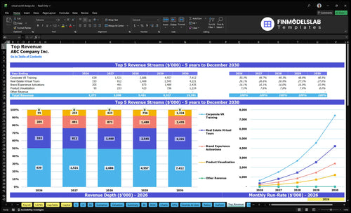 virtual world design financial model top revenue financialmodelslab