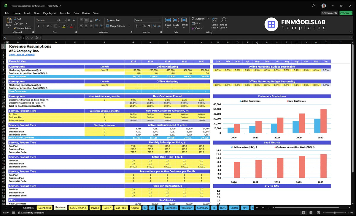 Visitor Management Software Financial Model Income Worksheet with acquisition, subscription levels, prices, configuration fees, usage assumptions and SaaS meters