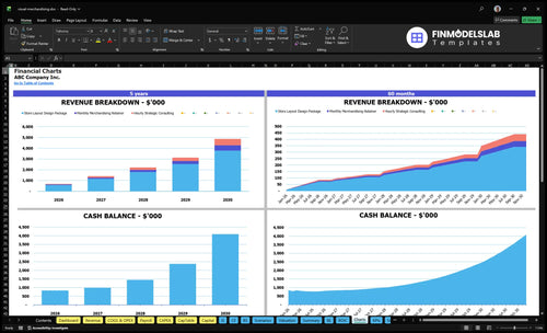 visual merchandising financial model charts financialmodelslab