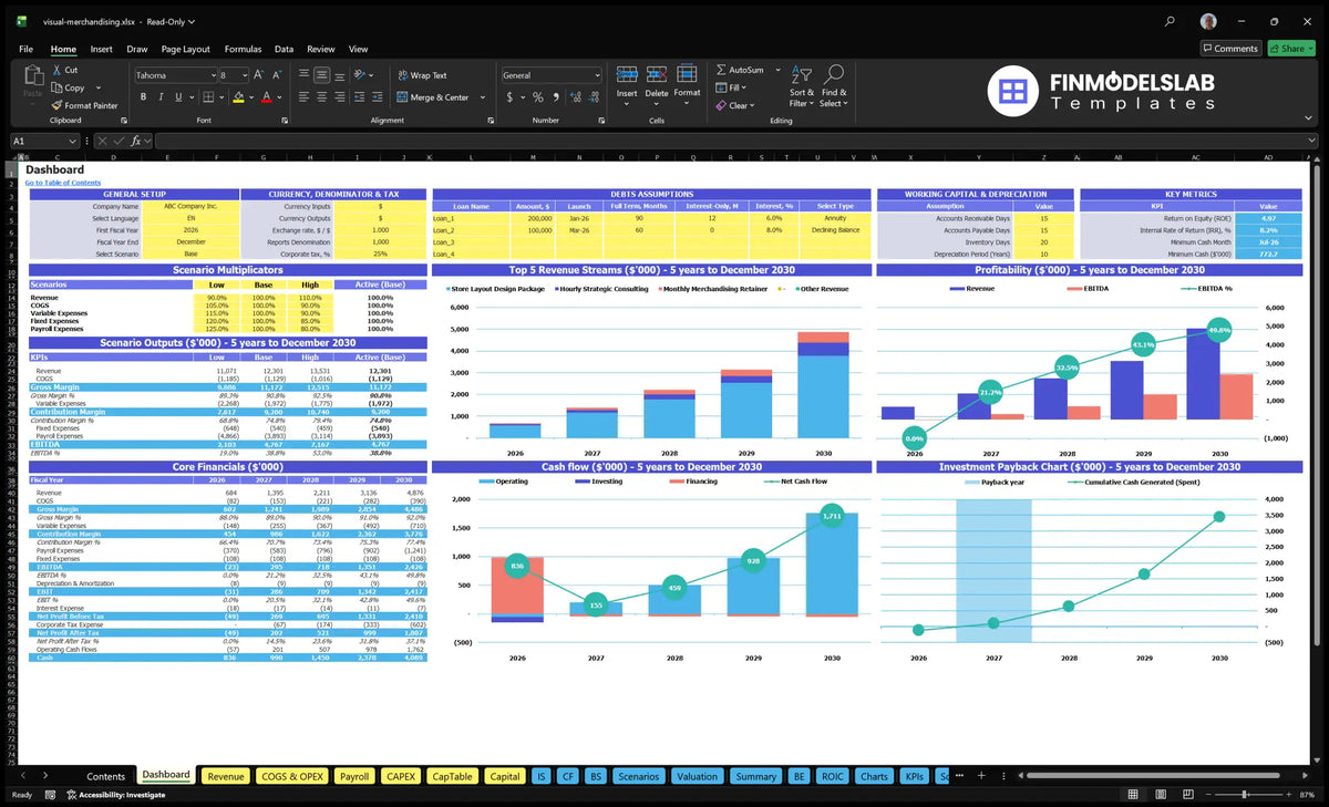 Visual Merchandising Services Data table showing configuration controls, scenario multipliers, key metrics, revenue mix, profitability, cash flow, basic finances and return charts