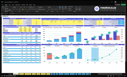 Visual Merchandising Services Financial Model dashboard summarizes key KPIs, runway/cash and performance with a dynamic dashboard, helping spot cash-flow blind spots and present investor-ready metrics.