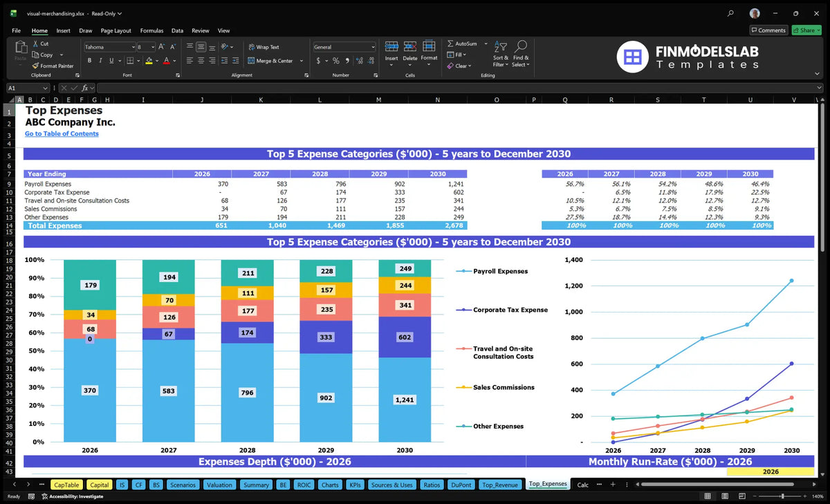 Delta Expenses Visual Visual Merchandising Services Financial Model 5-Year Forecast