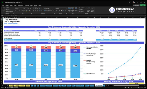 visual merchandising financial model top revenue financialmodelslab