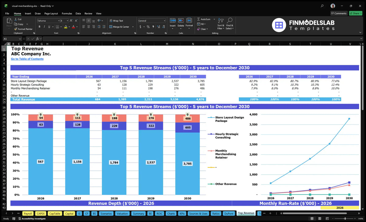 Visual Merchandising Services Financial Model 5-Year Forecast