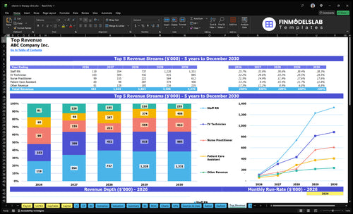 vitamin iv therapy clinic financial model top revenue financialmodelslab