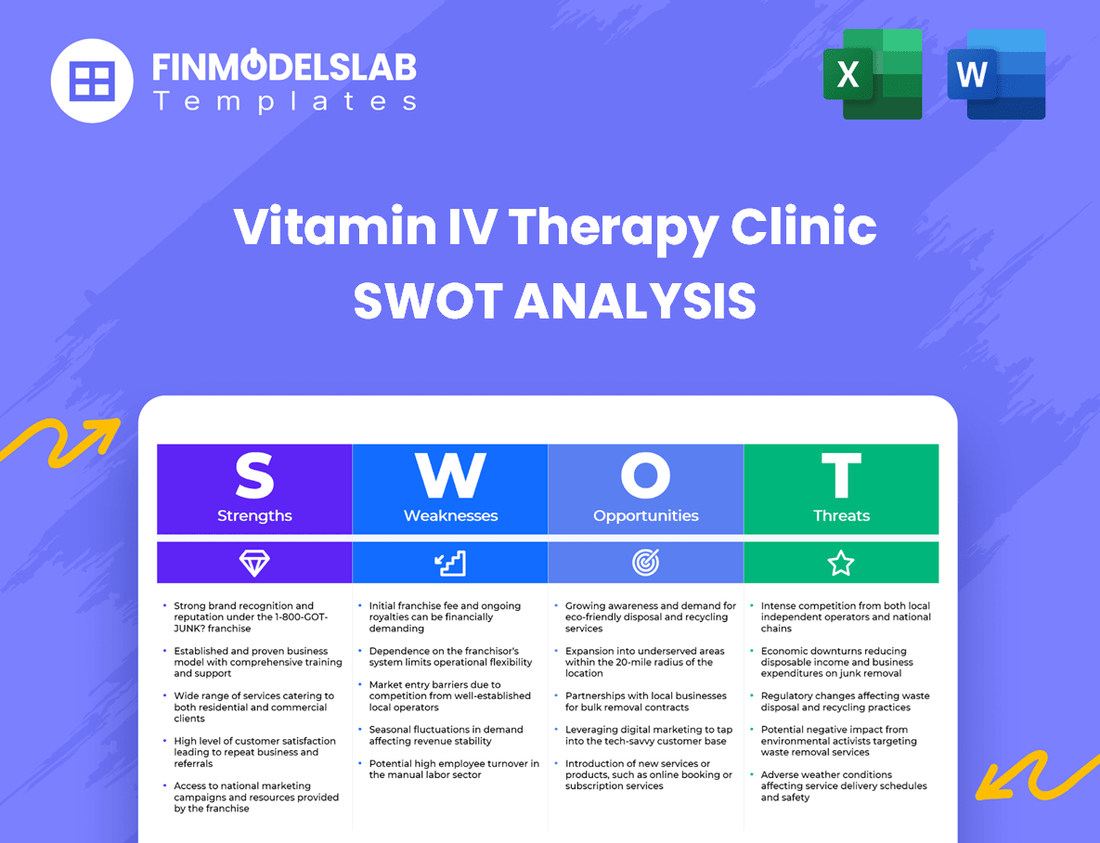 Vitamin IV Therapy Clinic Business SWOT Analysis