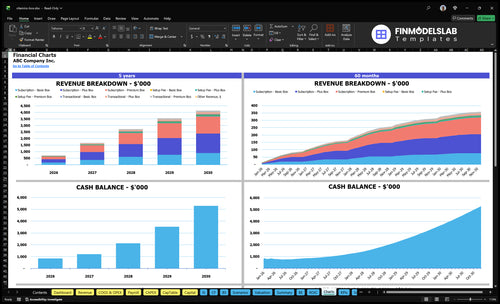 vitamins box financial model charts financialmodelslab