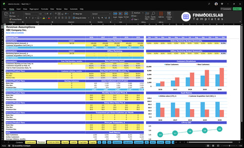 vitamins box financial model revenue financialmodelslab