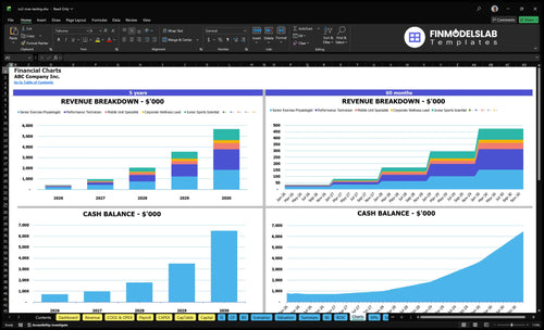 vo2 max testing financial model charts financialmodelslab
