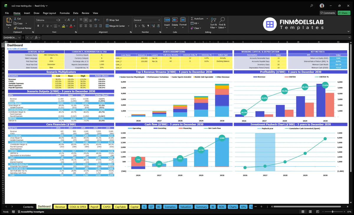 VO2 Max Testing Service Financial Model Dashboard shows configuration controls, scenario multipliers, key metrics, top revenue streams, profitability, cash flow, basic finance and return on investment.