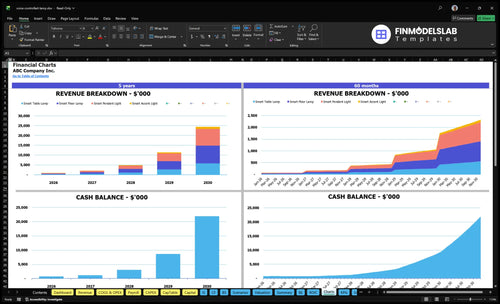 voice controlled lamp financial model charts financialmodelslab