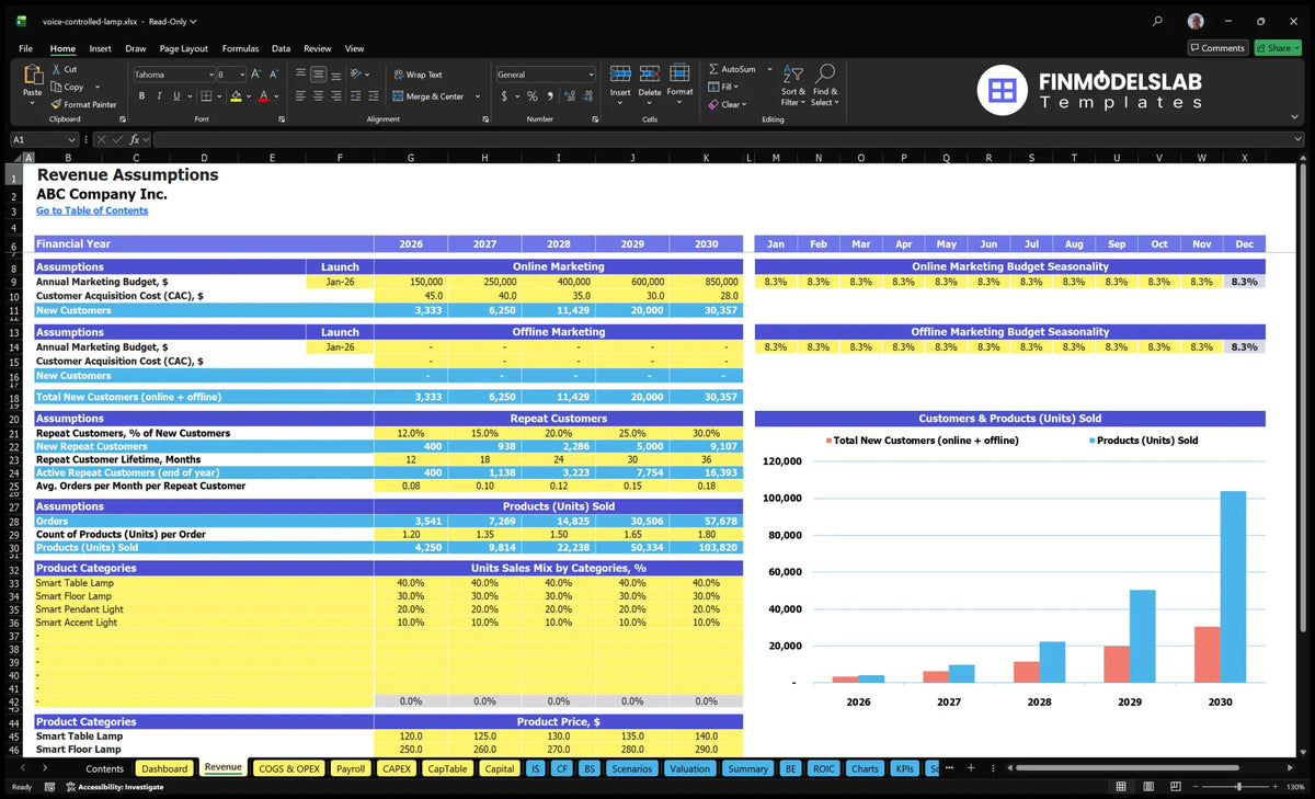 Revenues Establishing worksheet for Voice Lamp Controlled Sales showing online marketing, CAC, recurring customers, orders, product range and prices.