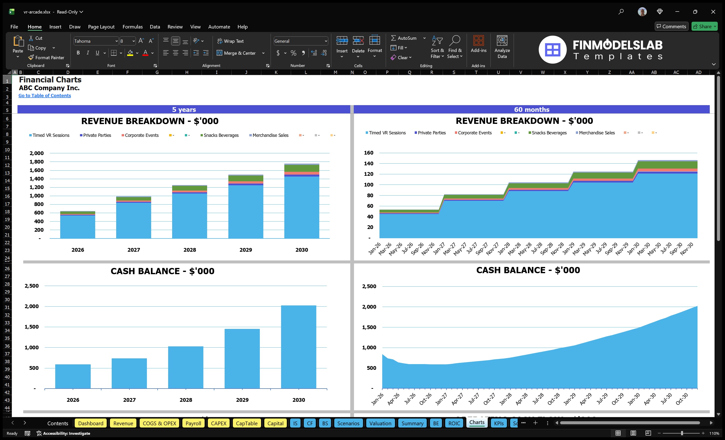 vr arcade financial model charts financialmodelslab
