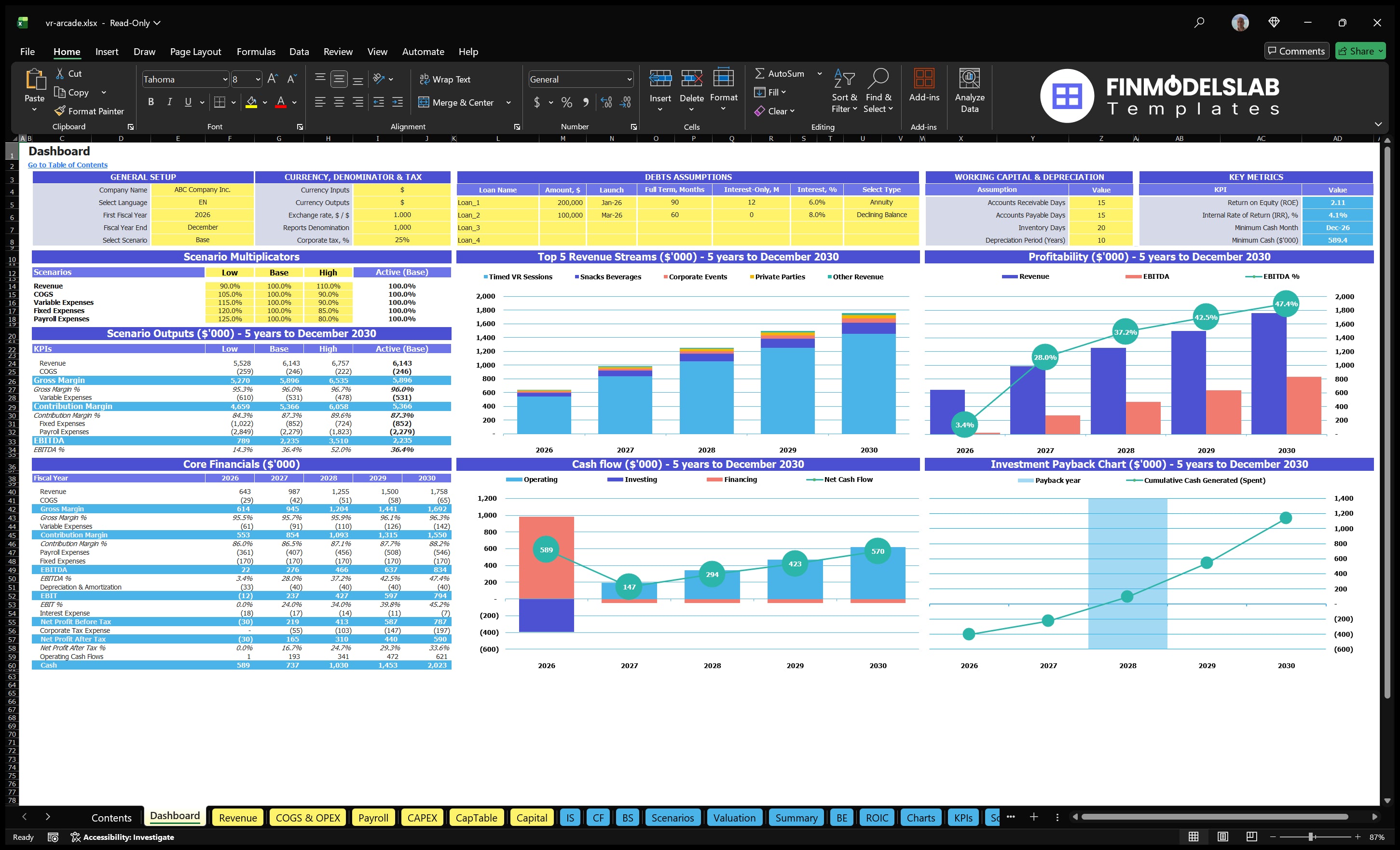 vr arcade financial model dashboard financialmodelslab