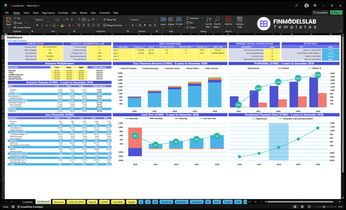 VR Arcade Financial Model dashboard summarizing key KPIs, runway/cash and performance with a dynamic dashboard showing revenue, costs, margins and investor-ready charts to fix cash-flow blind spots