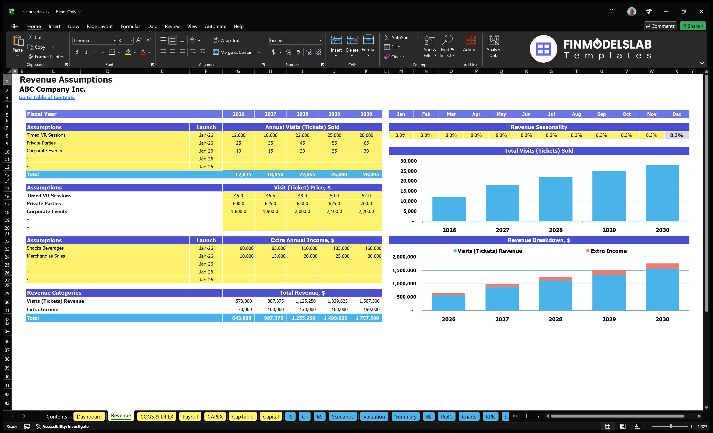 vr arcade financial model revenue financialmodelslab