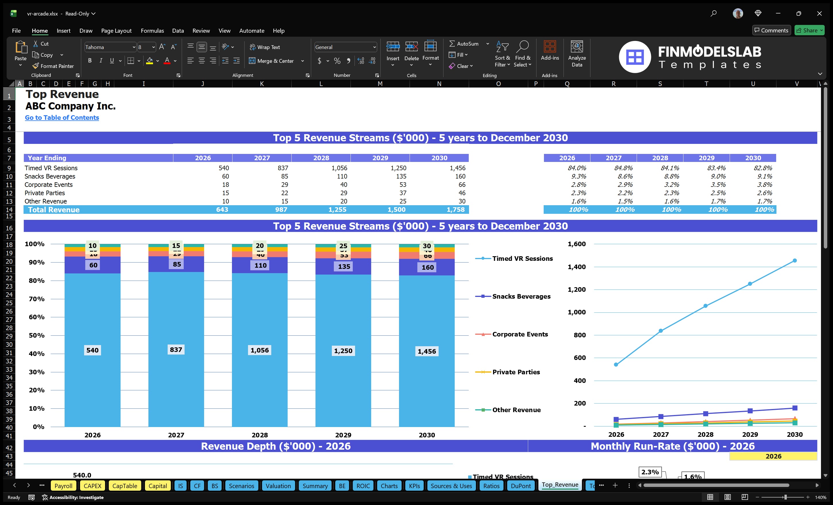 vr arcade financial model top revenue financialmodelslab