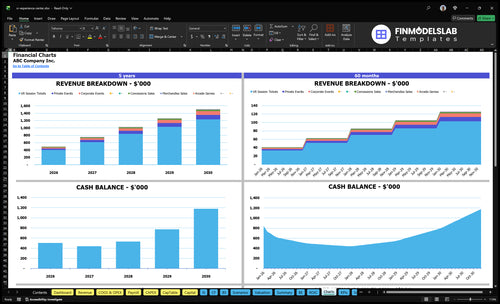 vr experience center financial model charts financialmodelslab