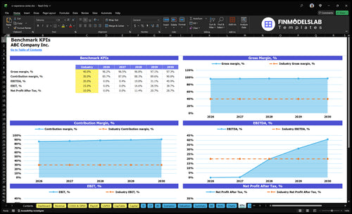 vr experience center financial model kpis financialmodelslab