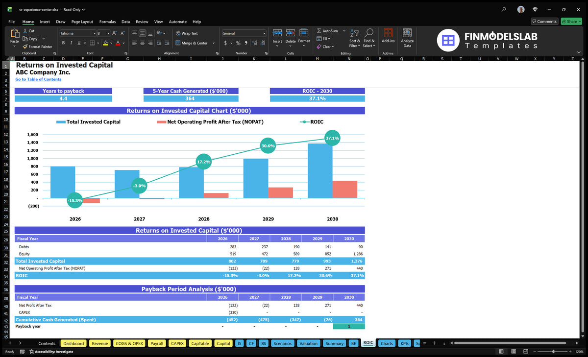 Vr Experience Center 5-Year Financial Model Template IRR 0.01%