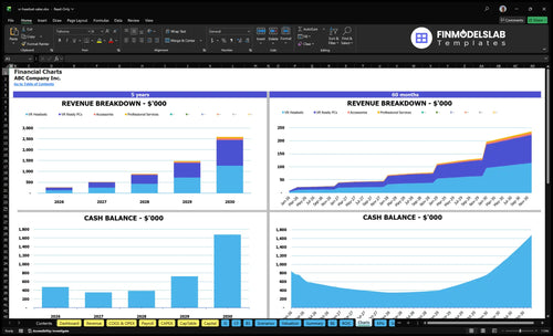 vr headset sales financial model charts financialmodelslab
