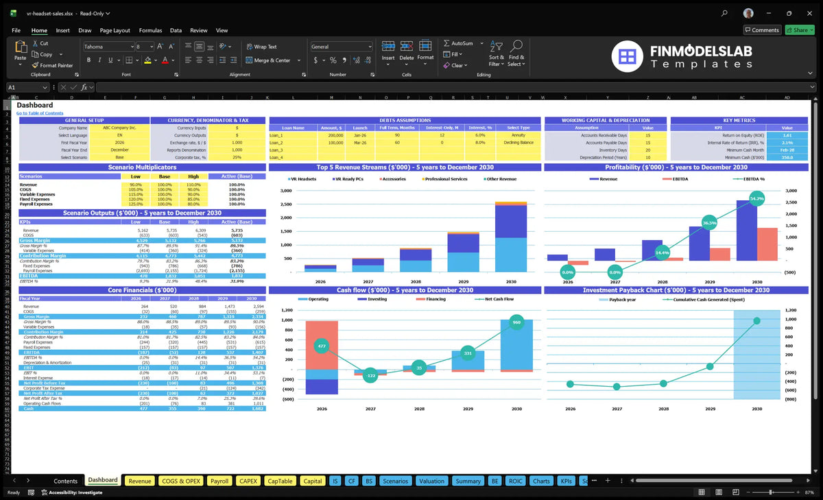 Virtual Reality Sales Financial Model Dashboard headset with configuration control, scenario multipliers, KPIs, revenue mix, profitability, cash flow and return charts