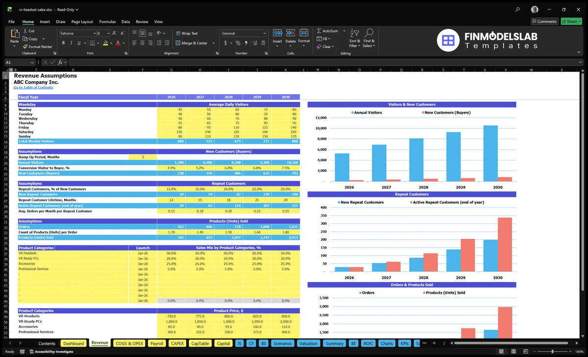 Headset Virtual Reality Sales Financial model The revenue working form shows visitors working days, conversion of the buyer, recurring customers, orders, product range and category prices
