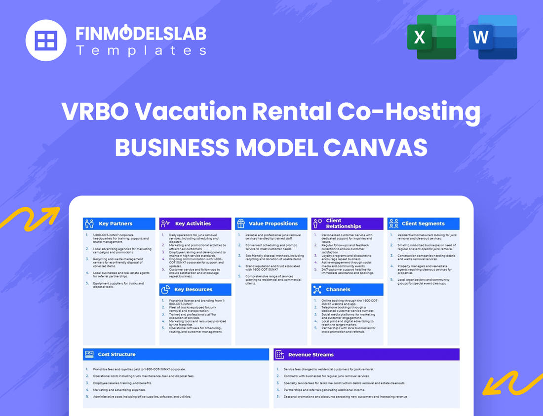 VRBO Vacation Rental Co-Hosting Business Model Canvas