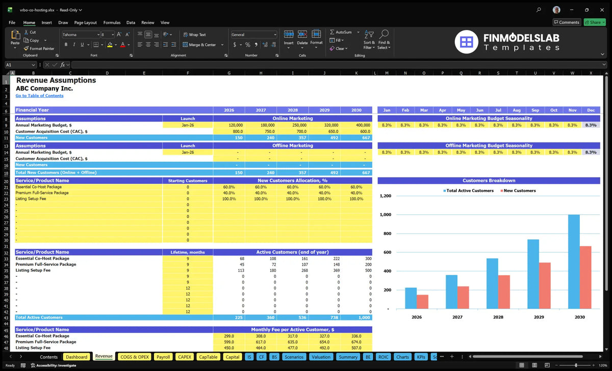 Revenues The establishment of a worksheet showing the marketing budget, CAC, customer allocation, lifetime and monthly fees for services co-operating VRBO.