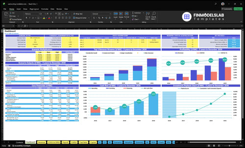 Wainscoting Installation Service Financial Model dashboard summarizing key KPIs, runway and cash position with a dynamic dashboard for performance tracking and investor-ready reporting, solving cash-flow blind spots