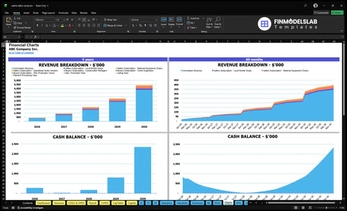walkie talkie rental financial model charts financialmodelslab