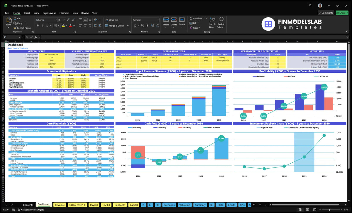 Walkie-Tackie Rental Service Dashboard with configuration, scenario outputs, revenue mix, profitability, cash flow, key metrics and return on investment charts