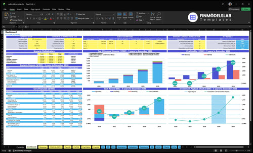 Walkie-Talkie Rental Service Financial Model dashboard summarizing key KPIs, runway, cash position and performance with a dynamic dashboard to spot cash-flow blind spots and present investor-ready charts