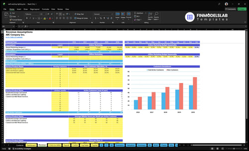 wall washing lighting financial model revenue financialmodelslab