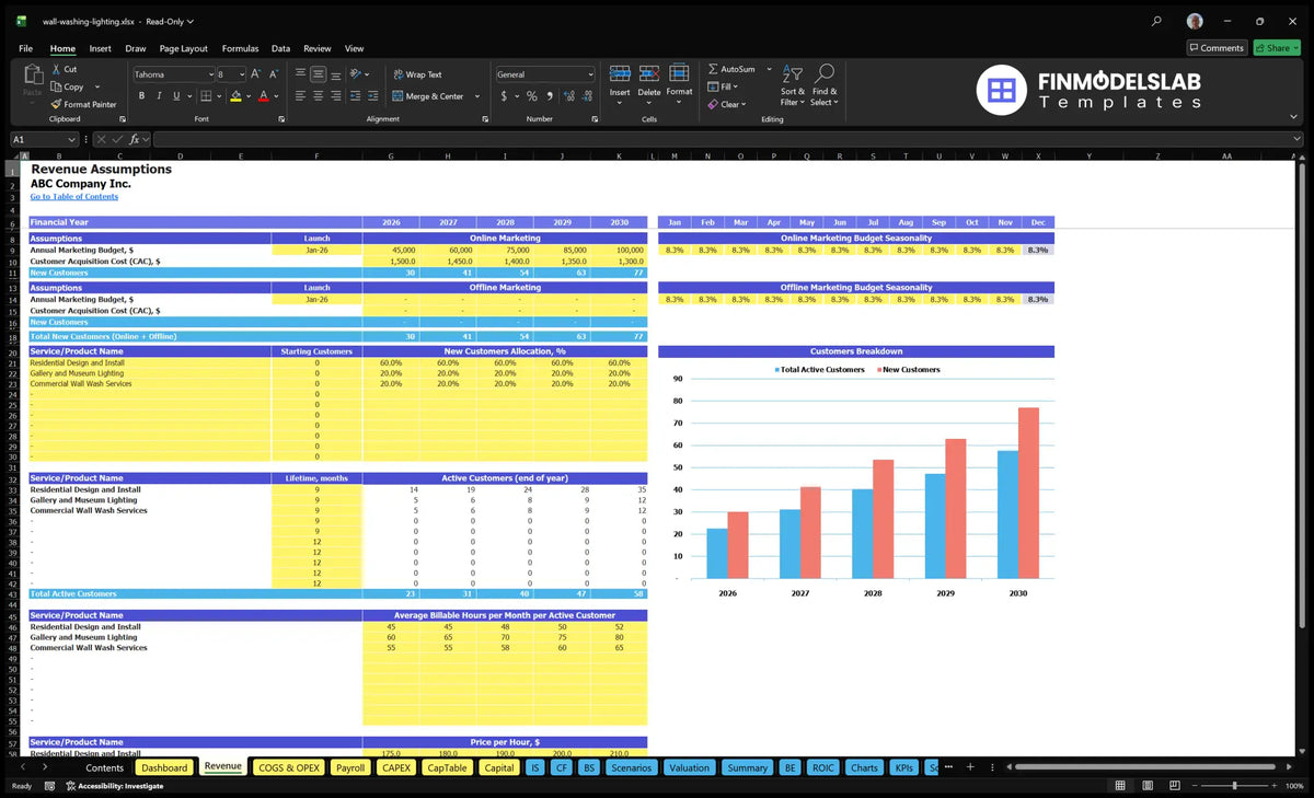 Design wall lighting Financial model Revenue forms presenting marketing budget, CAC, service levels, customer lifetime, hours payable and hourly rates