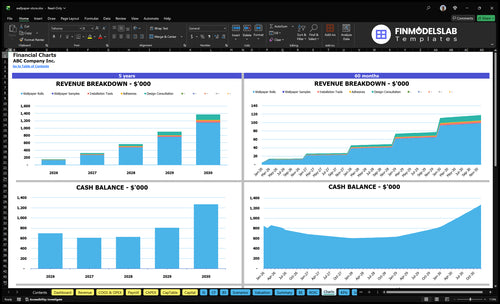 wallpaper store financial model charts financialmodelslab