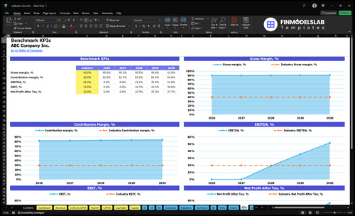 wallpaper store financial model kpis financialmodelslab