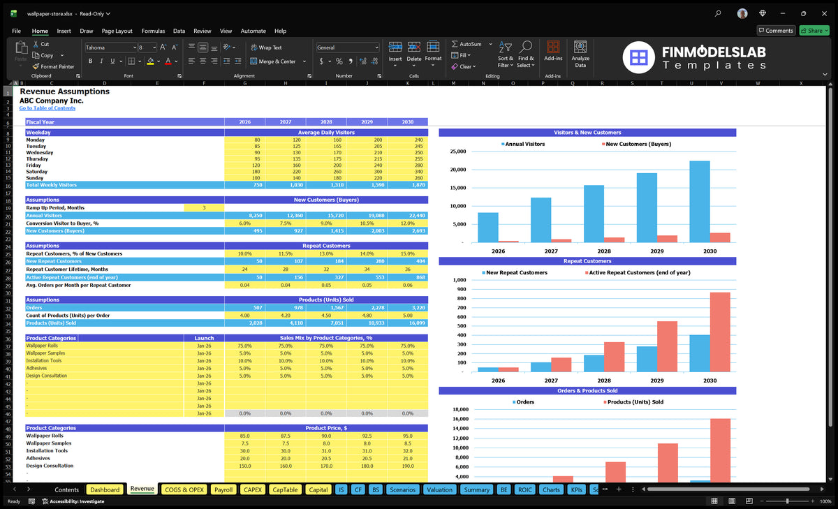 Wallpaper Shop Financial Model The revenue card shows daily visits, conversion of buyers, recurring customers, product range, prices and sales charts