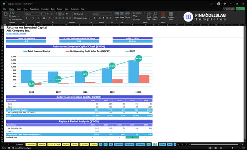 wallpaper store financial model roic financialmodelslab