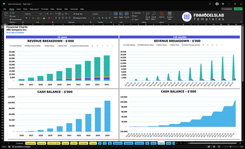 walnut farming financial model charts financialmodelslab