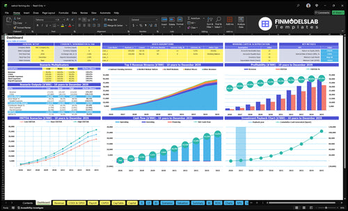 Walnut Farming Financial Model dashboard summarizes key KPIs, runway and cash position with a dynamic dashboard, helping spot cash-flow blind spots and present investor-ready performance charts.